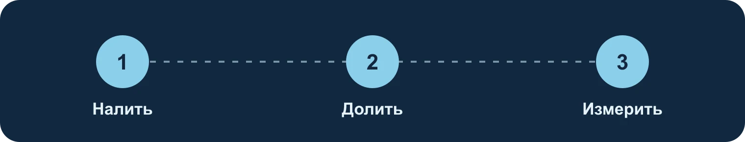 Налить, долить, измерить: Налить, Долить, Измерить