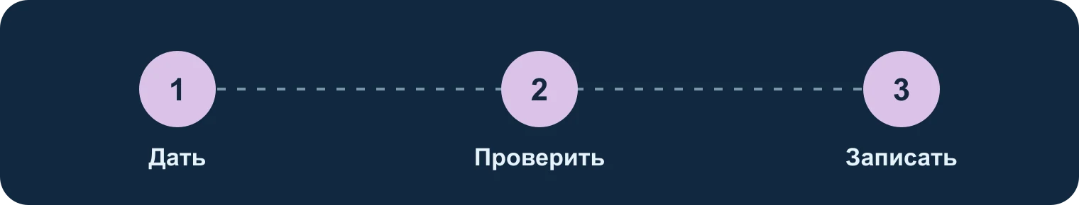 Кормление кошки: дать, проверить, записать: Дать, Проверить, Записать
