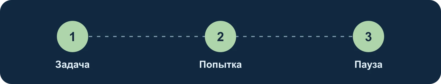 Задача, попытка, пауза: Задача, Попытка, Пауза