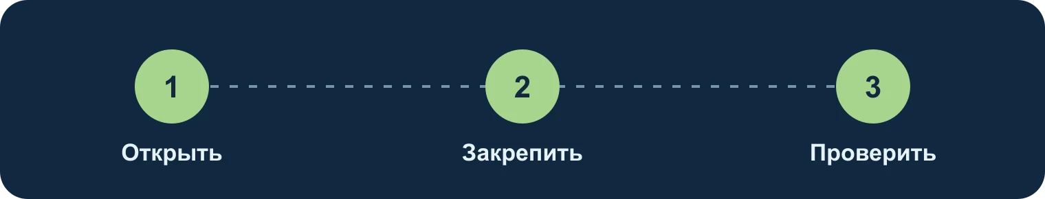 Android: открыть, закрепить, проверить: Открыть, Закрепить, Проверить