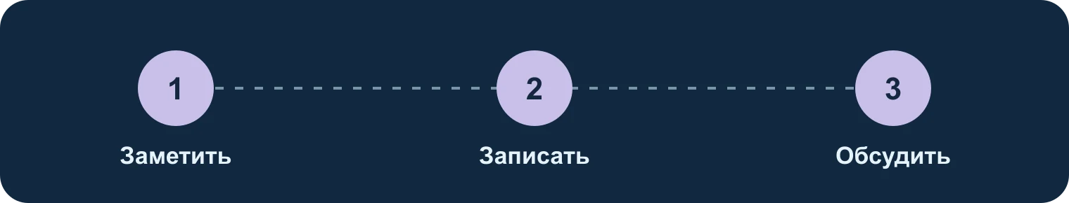 Пожилая кошка: заметить, записать, обсудить: Заметить, Записать, Обсудить