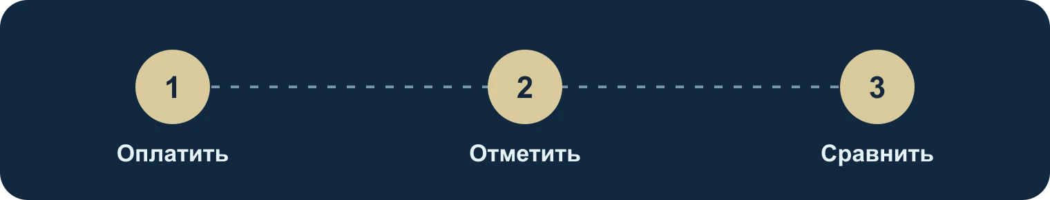 Заплатить, отметить, сравнить: Оплатить, Отметить, Сравнить
