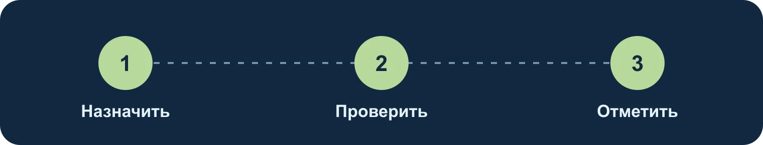 Назначить, проверить, отметить: Назначить, Проверить, Отметить