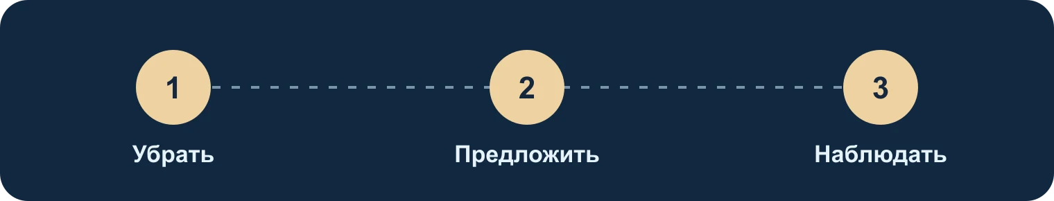 Защита вещей: убрать, предложить, наблюдать: Убрать, Предложить, Наблюдать