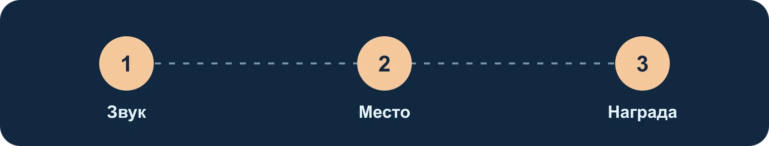 Звонок: тихий звук, место, награда: Звук, Место, Награда