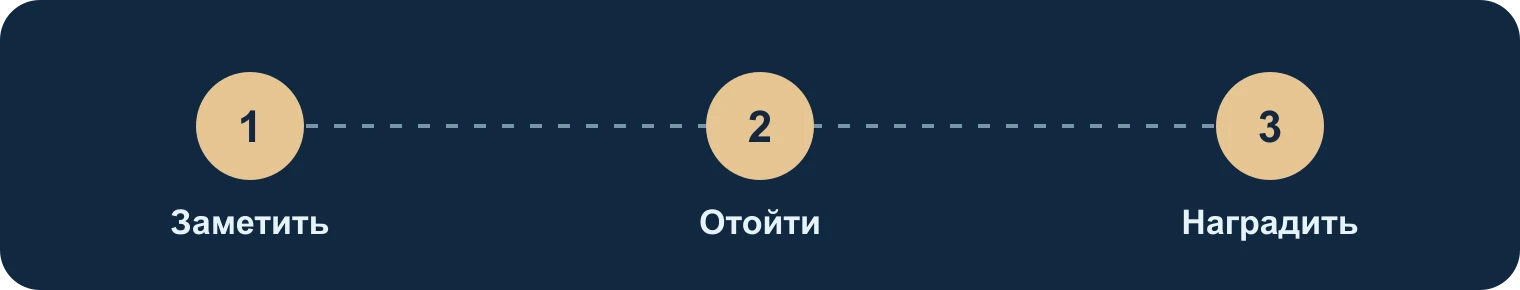 Безопасная прогулка: заметить, отойти, наградить: Заметить, Отойти, Наградить