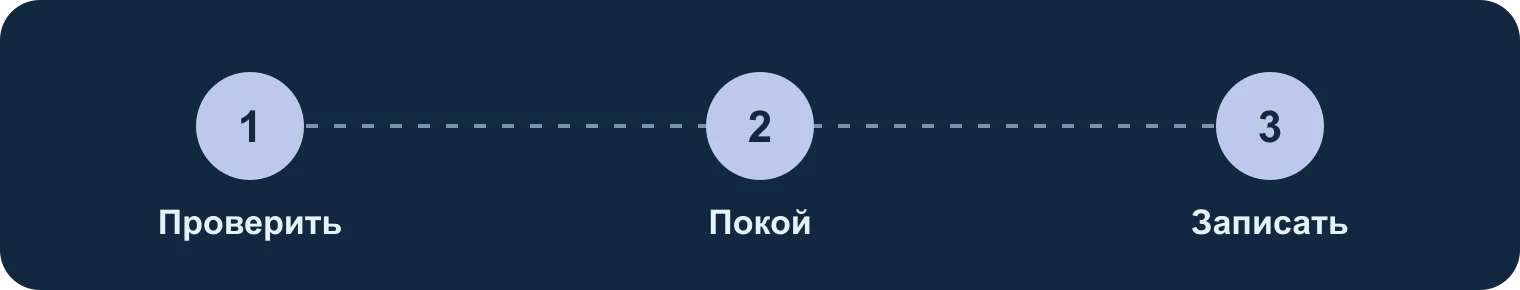 Ночная помощь: проверить, успокоить, записать: Проверить, Покой, Записать