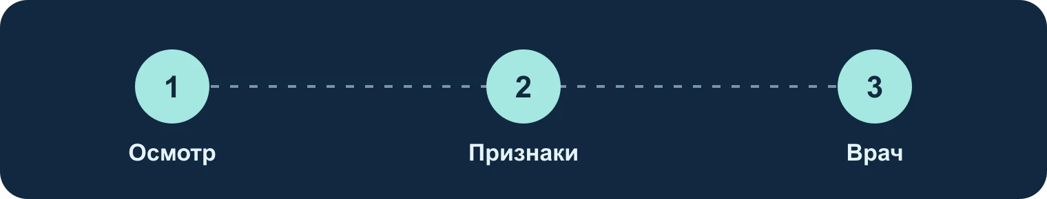 Ухо: внешний осмотр, признаки, врач: Осмотр, Признаки, Врач