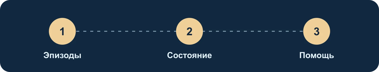 Рвота собаки: эпизоды, состояние, помощь: Эпизоды, Состояние, Помощь
