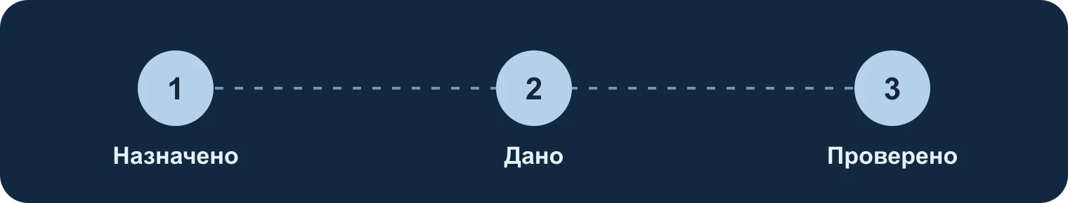 Назначено, дано, проверено: Назначено, Дано, Проверено