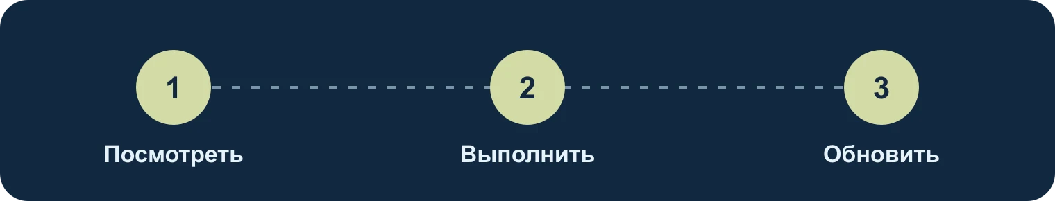 Посмотреть, выполнить, обновить: Посмотреть, Выполнить, Обновить