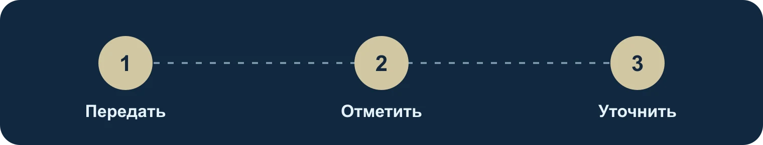 Передать, отметить, уточнить: Передать, Отметить, Уточнить