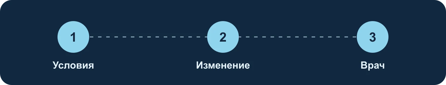 Питьё кошки: условия, изменение, врач: Условия, Изменение, Врач