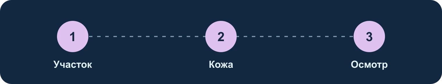 Потеря шерсти: участок, кожа, осмотр: Участок, Кожа, Осмотр