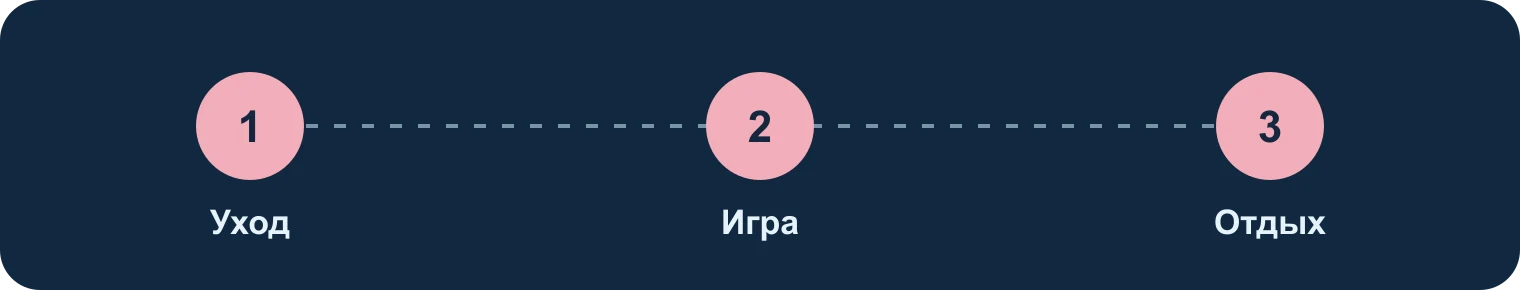 Кошка: уход, игра, отдых: Уход, Игра, Отдых
